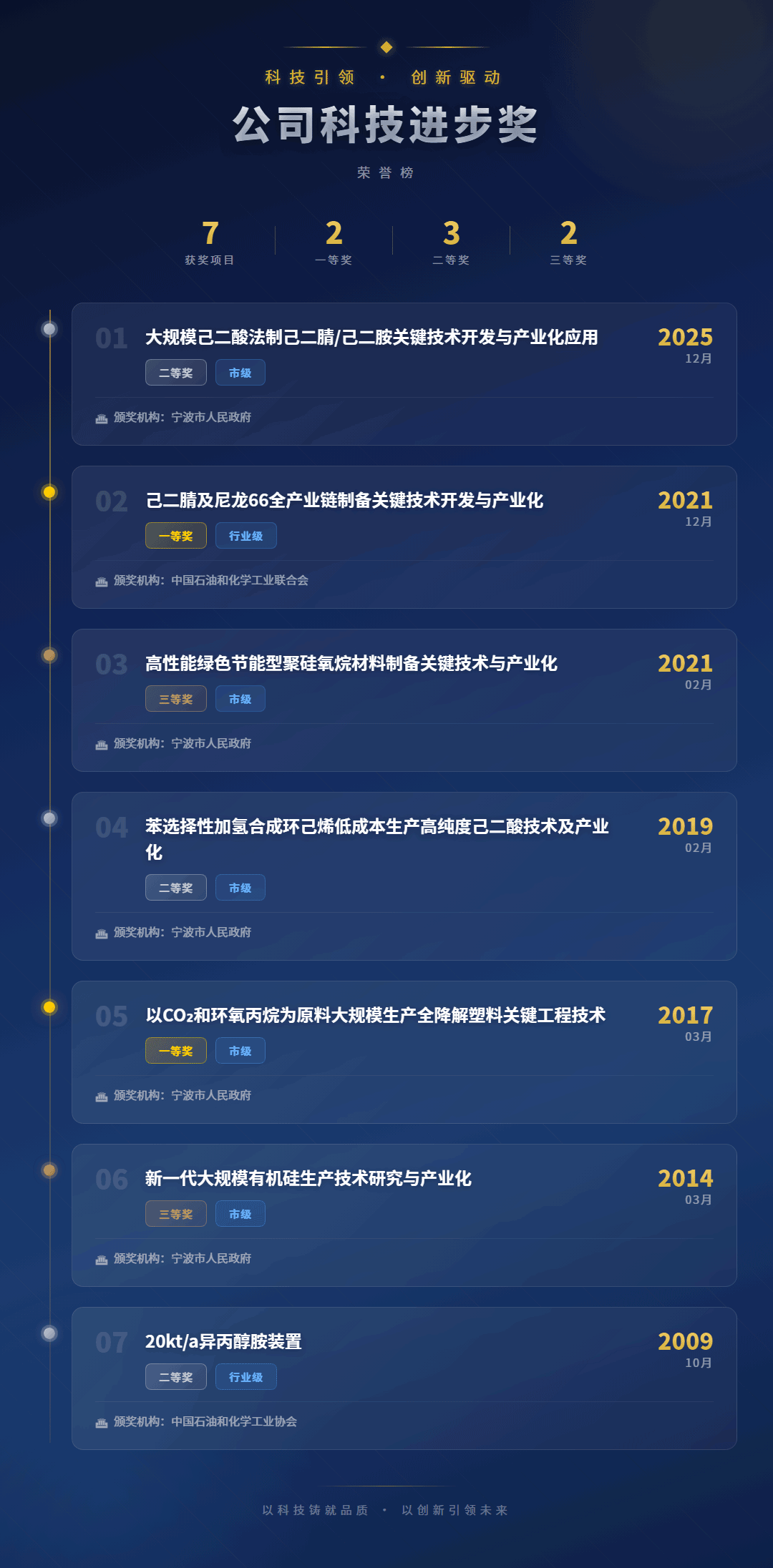 科技进步奖